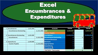 Encumbrances amp Expenditures  Governmental Accounting [upl. by Richelle]