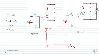 CHARACTERISTICS OF SEPARATELY EXCITED DC GENERATOR [upl. by Adnilahs]