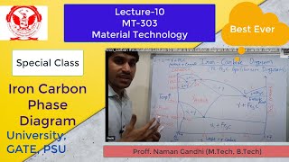 Iron carbon diagram in hindi  Iron carbide diagram Carbon Iron Diagram mechanicalengineering [upl. by Kapor790]