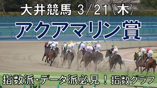 321木 大井競馬11R【アクアマリン賞】《地方競馬 指数グラフ・予想・攻略》 [upl. by Ralaigh]