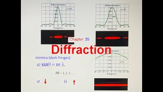 1350 Diffraction [upl. by Imefulo]