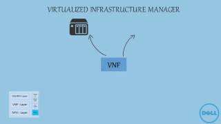 NFV Architecture [upl. by Nagaem]