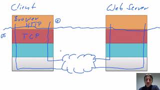 REST Webservices Kurs HTTP im TCPIP Stack  Teil 2 [upl. by Notelrac]