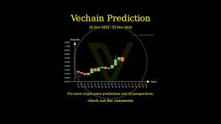 Nov 26 2024 FET  VET  HOOK  AEVO Price Prediction [upl. by Cire14]