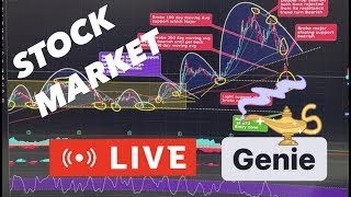 18th March STOCK MARKET LIVE SPY QQQ SPX GOOGL AAPL TSLA [upl. by Ahsirat]