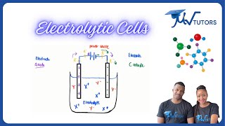 Electrolytic Cells  Practical Applications  Grade 12 Chemistry [upl. by Aerdma]