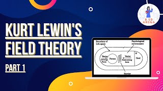 Kurt Lewins theory of learning  Part 1 Kurt Lewins field theory  Bed notes [upl. by Worra]