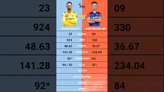 Devon Convey vs Jake Fraser Mcgurk IPL batting Comparison [upl. by Urdna]