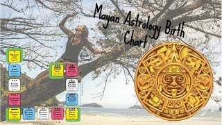 Mayan Astrology Birth Chart [upl. by Dion]