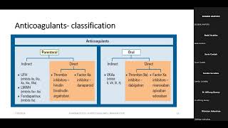 USE OF ANTICOAGULANTS IN CARDIOLOGY [upl. by Lepine]