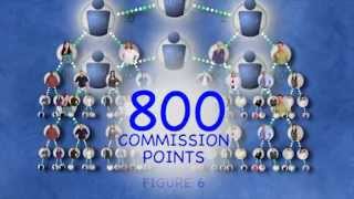 USANA Philippines  Compensation Plan [upl. by Nahtanhoj]