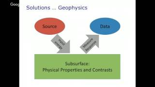 EOSC 350 Lecture 2 Introduction to Applied Geophysics Doug Oldenburg [upl. by Nalniuq]