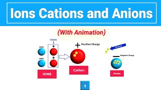 Ions  Cations and Anions Animation [upl. by Nosloc960]