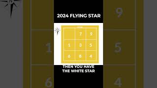 2024 Feng Shui Flying Star Chart Beware of Negativity [upl. by Dorfman]