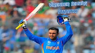 Virender Sehwag Cricket Statistics Runs Highest Score Batting Average World Cup IPL amp Biography [upl. by Amiarom]