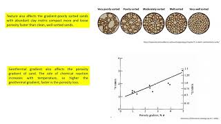 Effect of Diagenesis on Sandstone Reservoir [upl. by Llewxam]