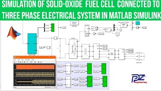 How does a fuel cell work  Naked Science Scrapbook [upl. by Drofwarc780]