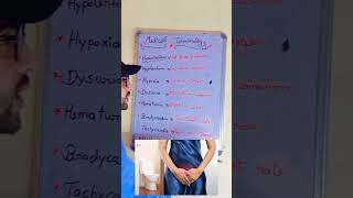 medical terminologyytshort viral dysuria pharmacy education [upl. by Jabe]