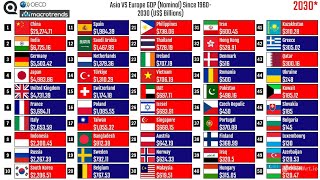 Asia VS Europe GDP Nominal Since 19602030 US Billions [upl. by Horton]