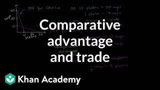 Comparative advantage specialization and gains from trade  Microeconomics  Khan Academy [upl. by Naul]