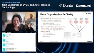 Next Generation of BYOM and AutoTracking Technology Webinar  Lumens amp Audinate [upl. by Ratha813]