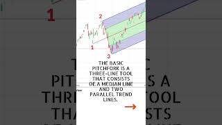 quotPitchfork vs Schiff Pitchfork Which Technical Analysis Tool Should You Usequot 🔥🔥 [upl. by Enirehs]