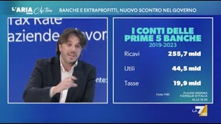 BANCHE ED EXTRAPROFITTI I DATI DELLA FABI SU LA7 [upl. by Asyram343]