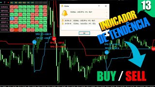 INDICADOR DE TENDÃŠNCIA GRÃTIS PARA FOREX  INDICADOR FOREX  MT4 [upl. by Flatto561]