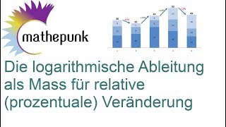 Logarithmische Ableitung als Mass für relative prozentuale Veränderung [upl. by Wei]