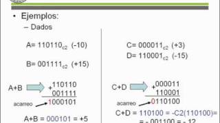 Representación de enteros Complemento a 2   UPV [upl. by Inahpit]