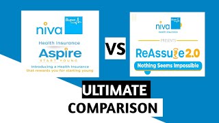 Niva Bupa ReAssure 20 Policy Vs Niva Bupa Aspire Policy  Health Insurance Comparison [upl. by Annais]