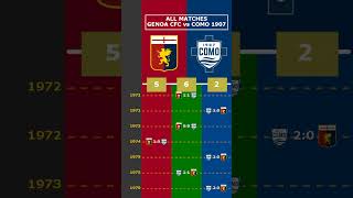 ALL MATCHES GENOA CFC vs COMO 1907 viral genoacfc como1907 seriea [upl. by Giselle]