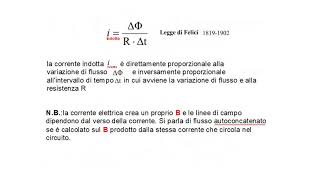 Induzione elettromagnetica [upl. by Parrott44]