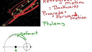 Epicycles amp Retrograde Motion [upl. by Eneleuqcaj859]