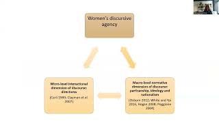 Women’s discursive agency in transitional justice policymaking A feminist institutionalist approach [upl. by Milon960]