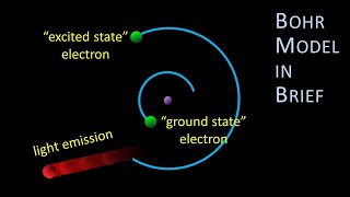 Bohr Model in Brief The planetary model its connection to emission spectra amp quantized electrons [upl. by Eeliak]