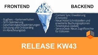 Neue Funktionen und Verbesserungen ContentSynchronisation erweitert und optimierte Ladezeiten [upl. by So174]