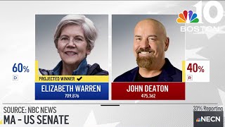 Warren beats Deaton in Mass 2024 US Senate race [upl. by Puett]