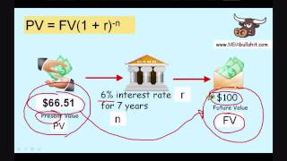 🔴 Present Value and Future Value Formula Part 2  Result  tutorial lesson review [upl. by Aeresed]