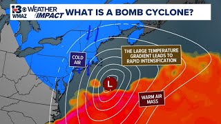 What is a Bomb Cyclone [upl. by Suanne]