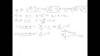 LCR circuit Forced oscillator Resonance Eddy currents [upl. by Astiram]