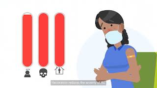 The importance of vaccinations for influenza [upl. by Pitchford500]