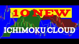 🔴 10 NEW ichimoku cloud [upl. by Amick]