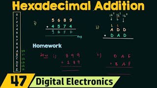 Hexadecimal Addition [upl. by Wolfram543]