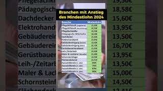 Hier steigt 2024 der Mindestlohn [upl. by Orlantha]