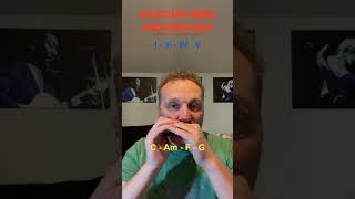 Harmonica Arpeggio Practice  The IviIVV chord progression [upl. by Serdna]