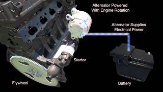 How automotive starting and charging systems work  ACDelco [upl. by Dremann]