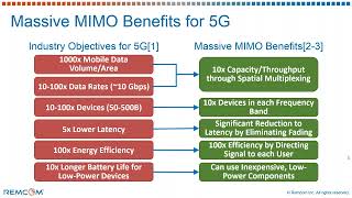 Massive MIMO Benefits for 5G [upl. by Burhans]