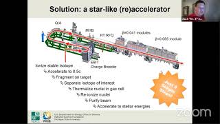 Fantastic Nuclei and Where to Find Them [upl. by Ajiak]