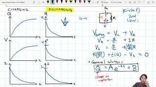 194b Further Physics Charging and Discharging Curves BONUS  A2 Capacitance [upl. by Devland889]